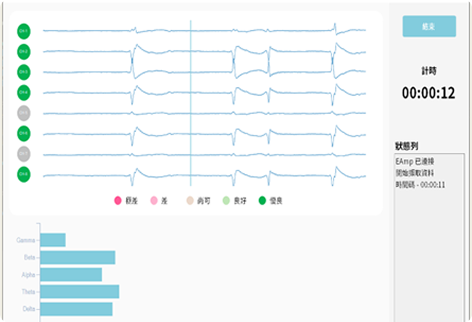 EEG user interface
