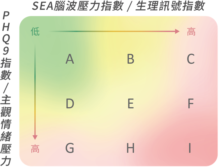 生理心理九宮格示意圖