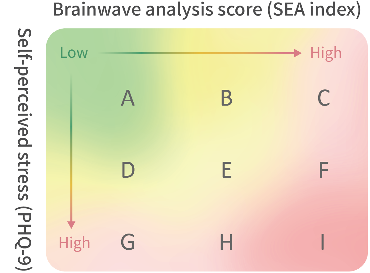 Physio-Psychological Nine-Grid Matrix Illustration
