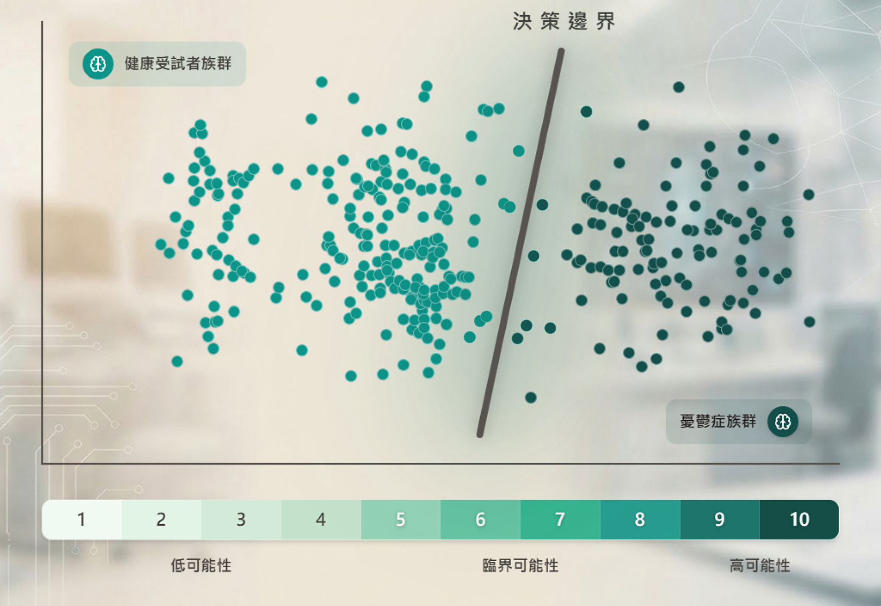 決策邊界 (Decision Surface)