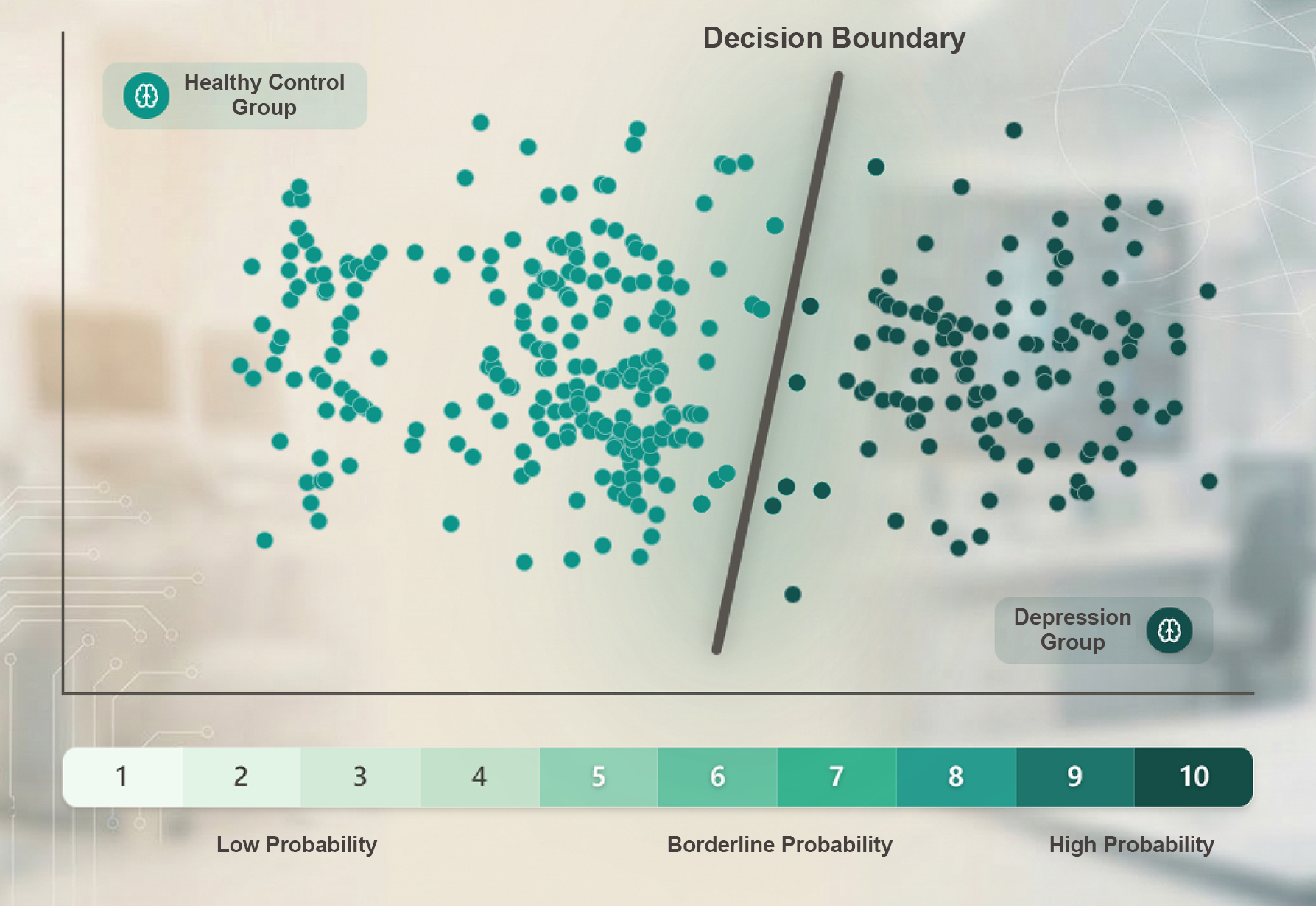 Decision Surface